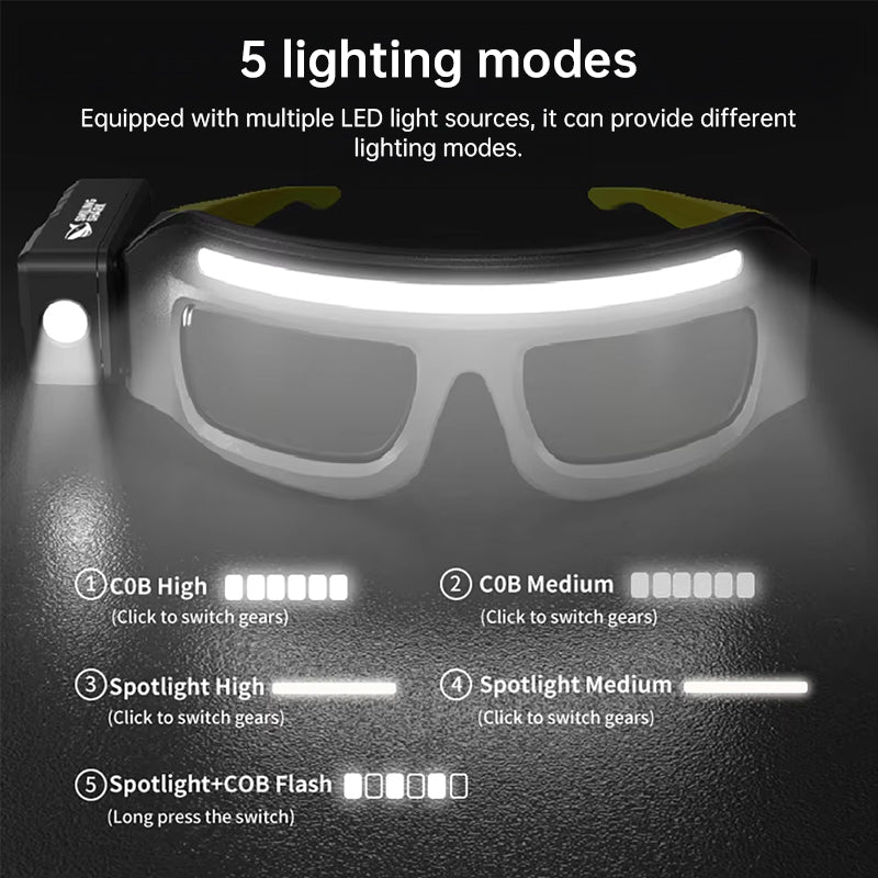 Wave Sensor LED Headlamp